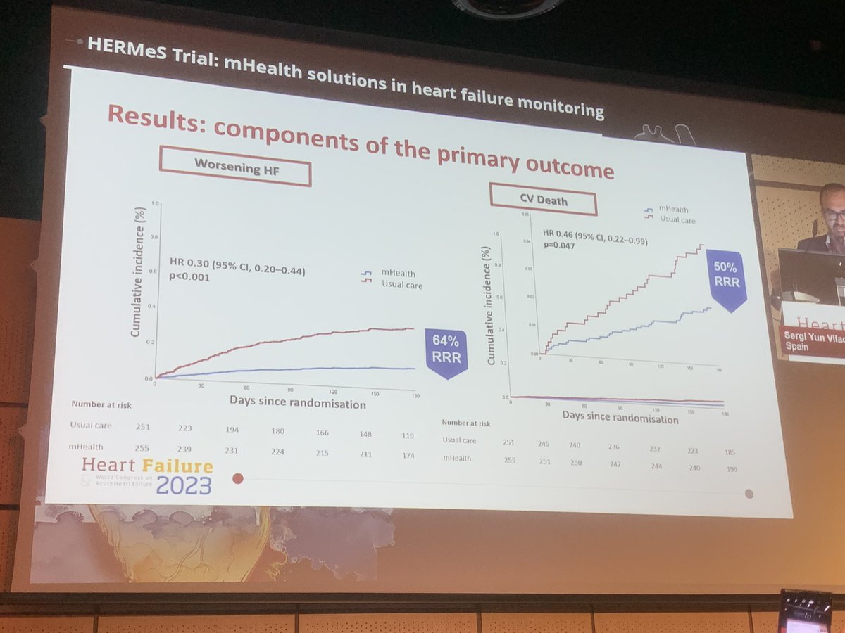 chemachir's tweet photo. 🆕Hermes Study 👥506, tele monitorización Vs UC.
✅⬇️59%IC🏥y☠️CV
✅⬇️64%IC 🏥
✅⬇️50%☠️CV
=Todos los subgrupos.
@IcyfaSemi @sergi_yun @FormigaFrancesc @alvarogfranco @paullaceriborra @jopesilver https://t.co/j7UAxNkeWE