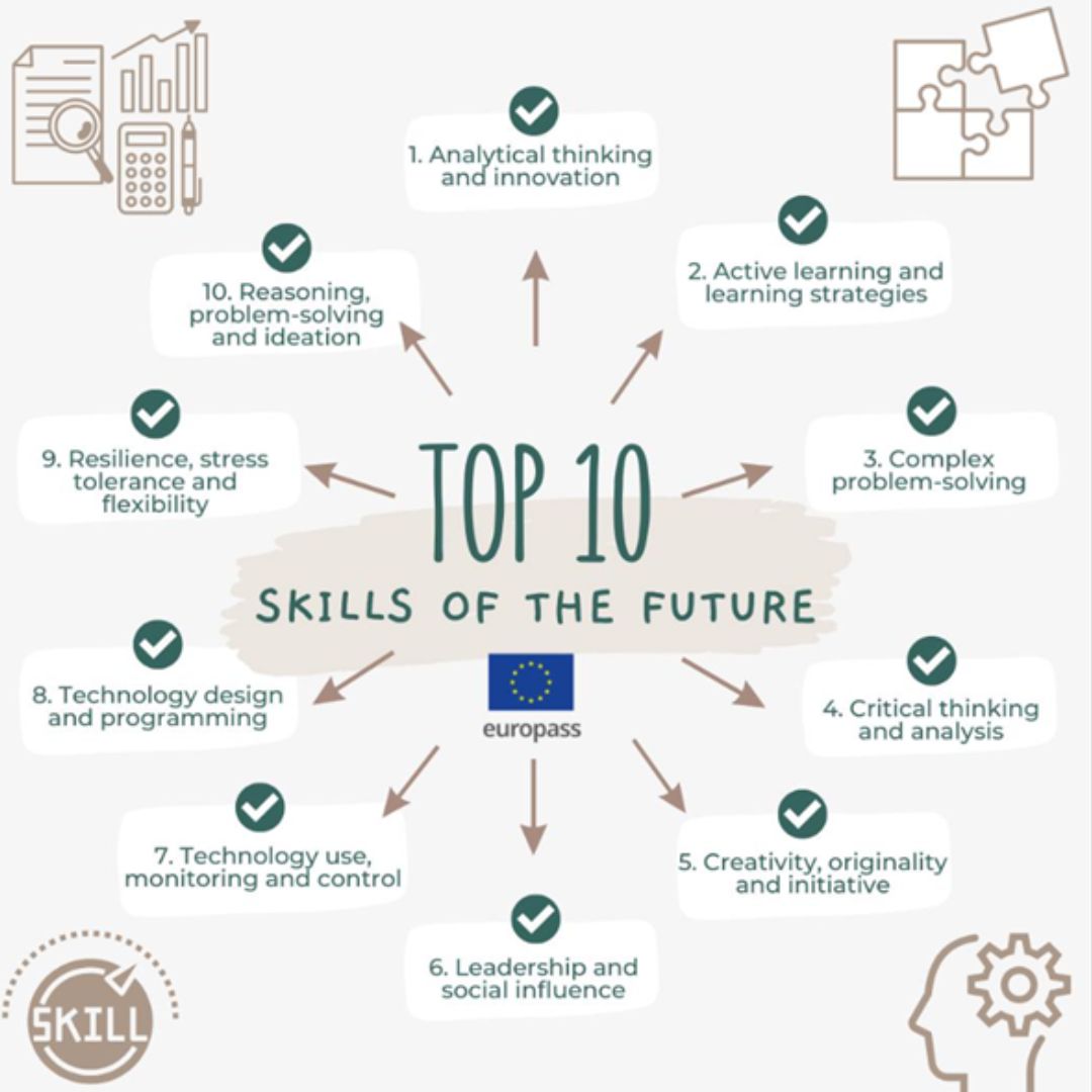Do you know what are the most important soft skills in 2023?🤔

📝 Don't forget to put your skills in your CV!  The Europass CV will help you make sure that all important information is included ➡️ europa.eu/europass/en

#EuropeanYearofSkills #Europass #TakeTheNextStep