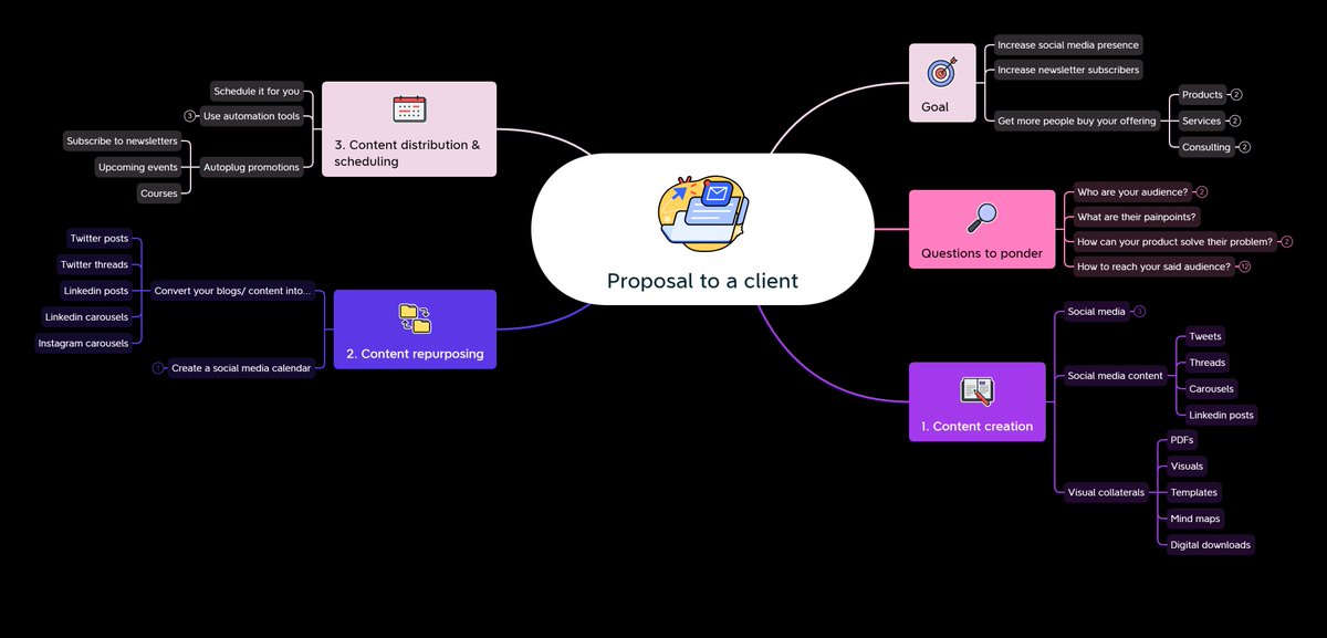 SathyaHQ's tweet photo. Day 22/30 days challenge
I draft proposals for my clients as a mindmap
Many times present it as a mind map (+ Loom video)
Here's one that I submitted to a good friend, now a client!
Are you using mind map to draft your social media strategy?
#visual30 #mindmap30 https://t.co/66uPzvINGX