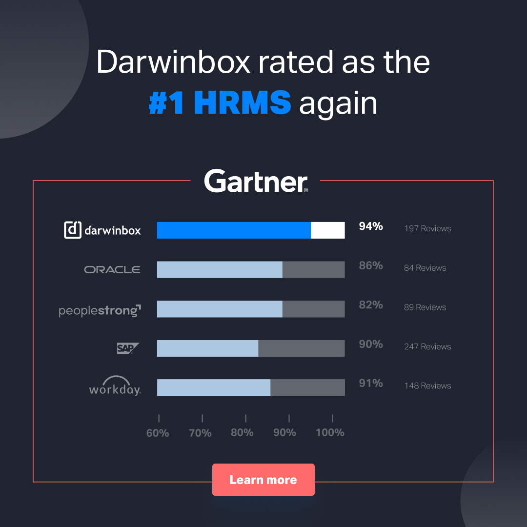 🏆A whopping 94% of customers are willing to recommend us, the highest endorsement any HCM vendor has got. We would like to thank our customers for their unwavering confidence in Darwinbox. Curious to learn more? Access the report here: hubs.ly/Q01QDPTS0
