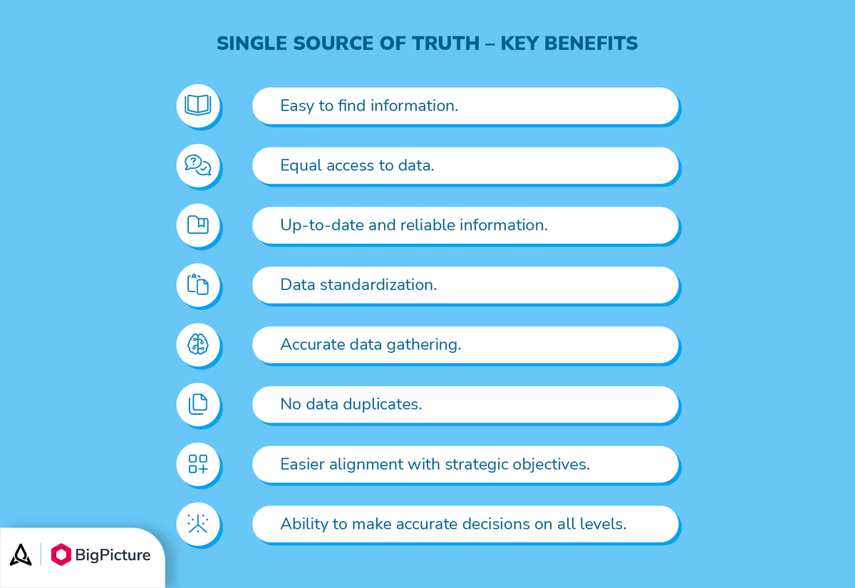 BigPicture_ONE's tweet image. 🧩 What are the benefits of #SSoT? #ppmtips
bigpicture.one/single-source-…