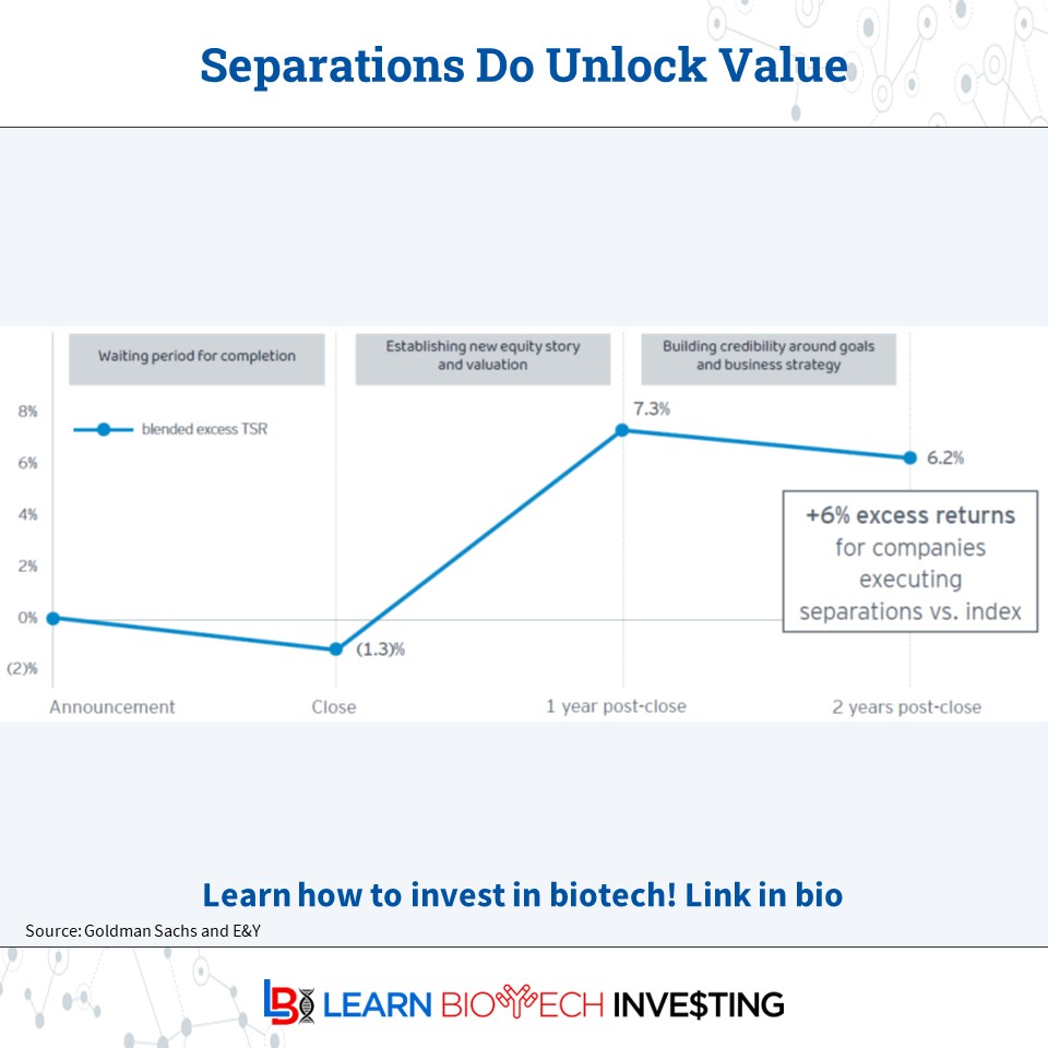 Biotech Investor on Twitter "Data across all industries supports the