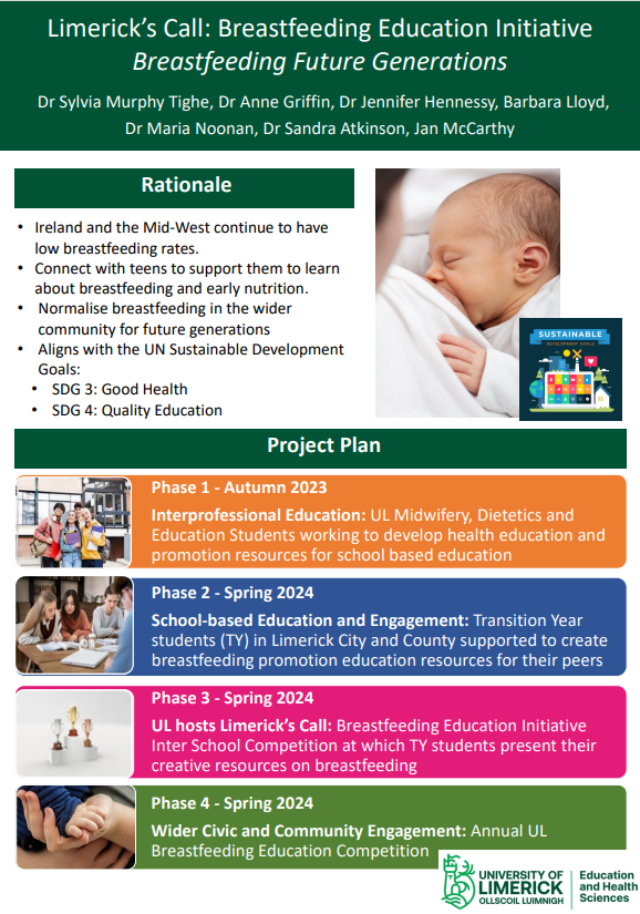 UL_Engage's tweet photo. Citizens' Assembly Shortlisted Project #1: Limerick’s Call: Breastfeeding Education Initiative Breastfeeding Future Generations https://t.co/SglJhA2cgl #UL50 https://t.co/A7GJdoHBAu