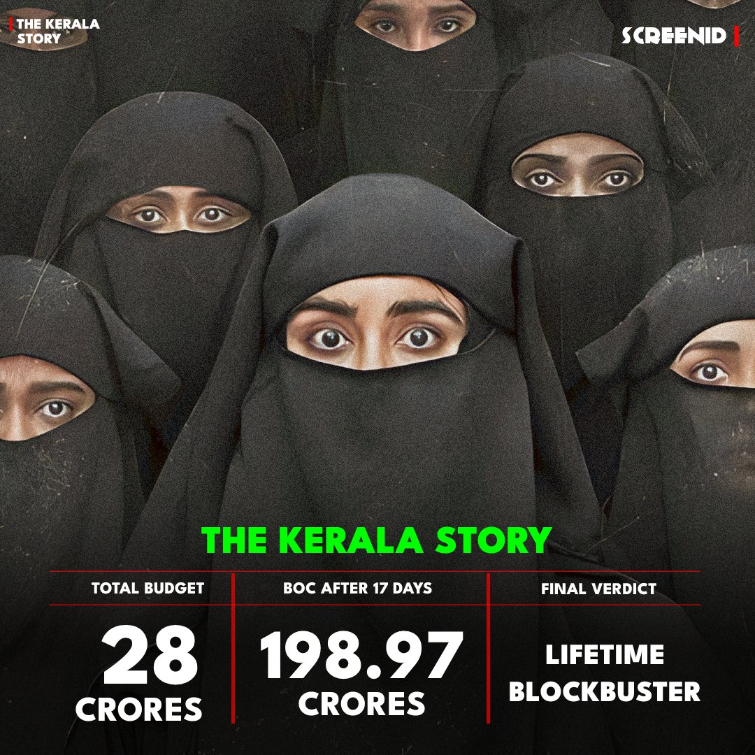 #TheKeralaStory is essentially unstoppable at the box office. Check out 'The Kerala Story's' overall budget, box office collection, and final verdict here...

#IndiaBiz | #TheKeralaStoryBudget | #TheKeralaStoryBOC | #BOC | #TheKeralaStoryLifetimeBOC | #FilmChutney|