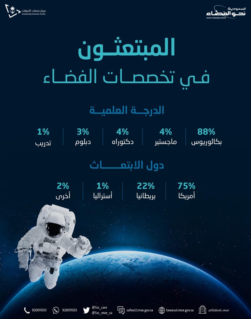 مركز خدمات الابتعاث tweet media