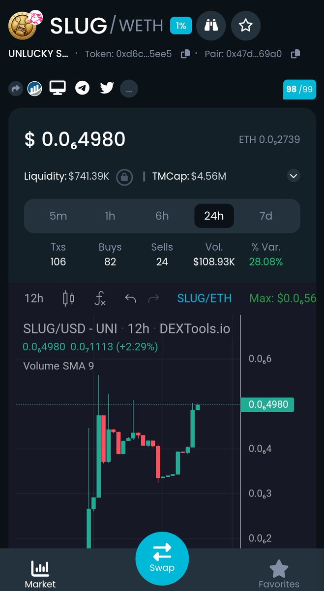 SlugBeefWdf's tweet photo. Next giga leg Up incoming $slug
#unluckyslug #unluckisluck @unluckyslugwtf https://t.co/w2vtXrhI1m