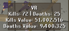 OSRS_VR's tweet photo. CL/REV/AURS caught a beating in their own back yard today during aussie timezone!

None of our enemies are safe, we are fighting and winning on all fronts, filling our banks in the process.

#VR #OSRS https://t.co/KgDvMsGql9