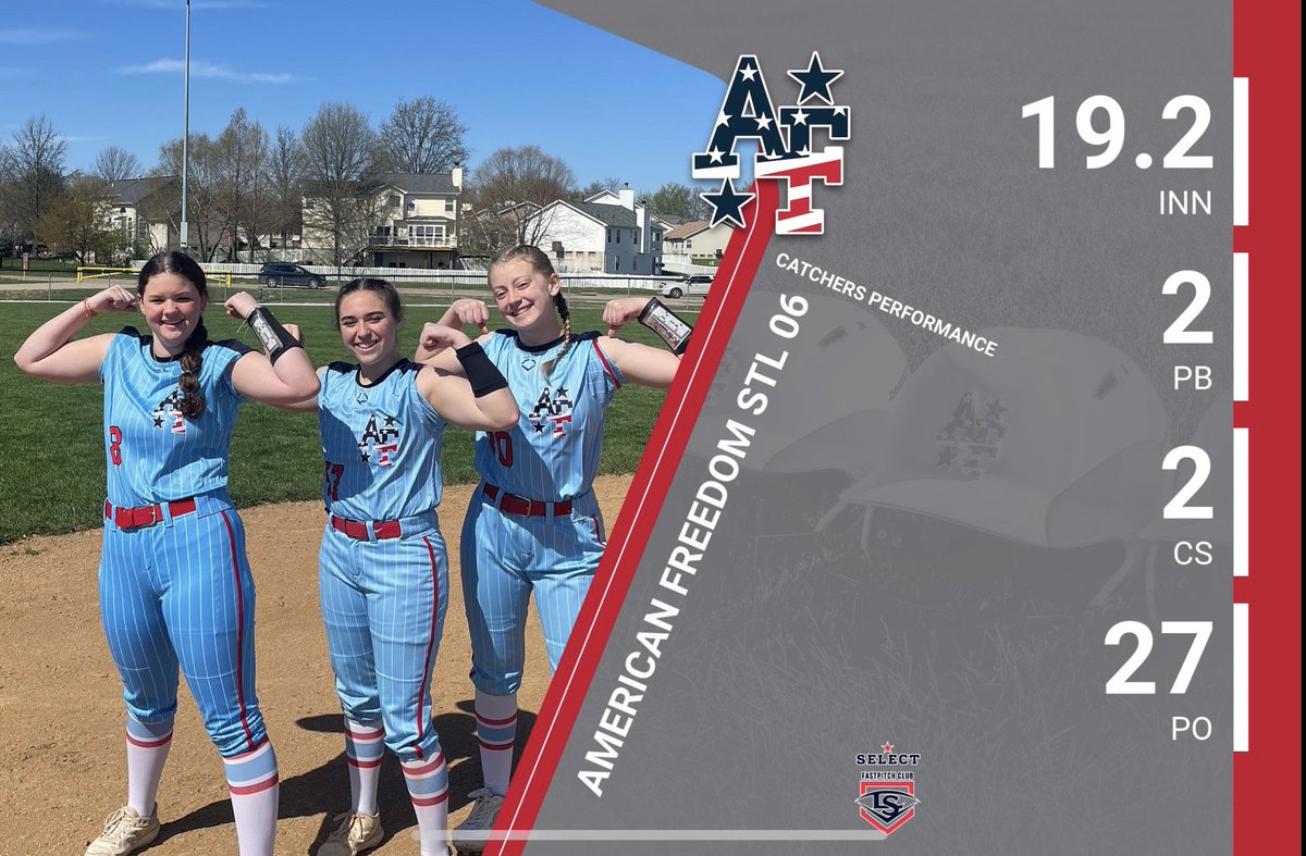 coachtm11's tweet photo. 1st place weekend highlights, great job ladies! #afsoftball #Afstrong https://t.co/QqbeGobQl2