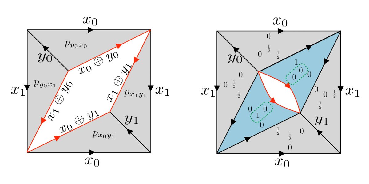 Published in Quantum: Simplicial quantum contextuality by Cihan Okay, Aziz Kharoof, and Selman Ipek doi.org/10.22331/q-202…