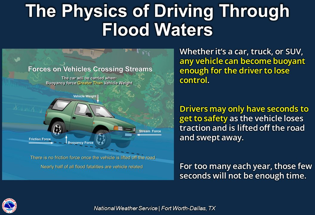 NWS Fort Worth on Twitter "Physics of flooding When the buoyant force
