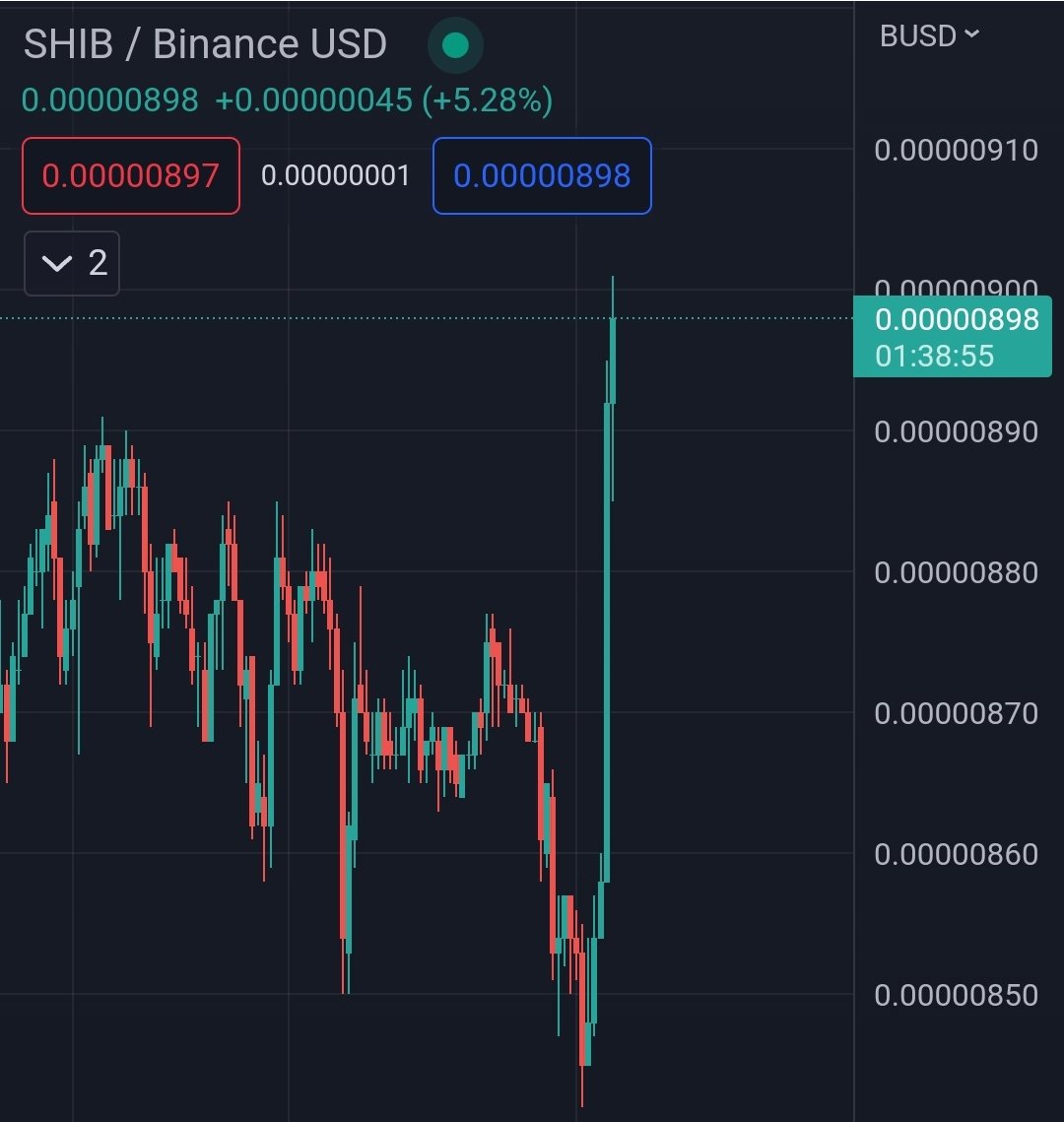 $SHIB is pumping 🔥🚀