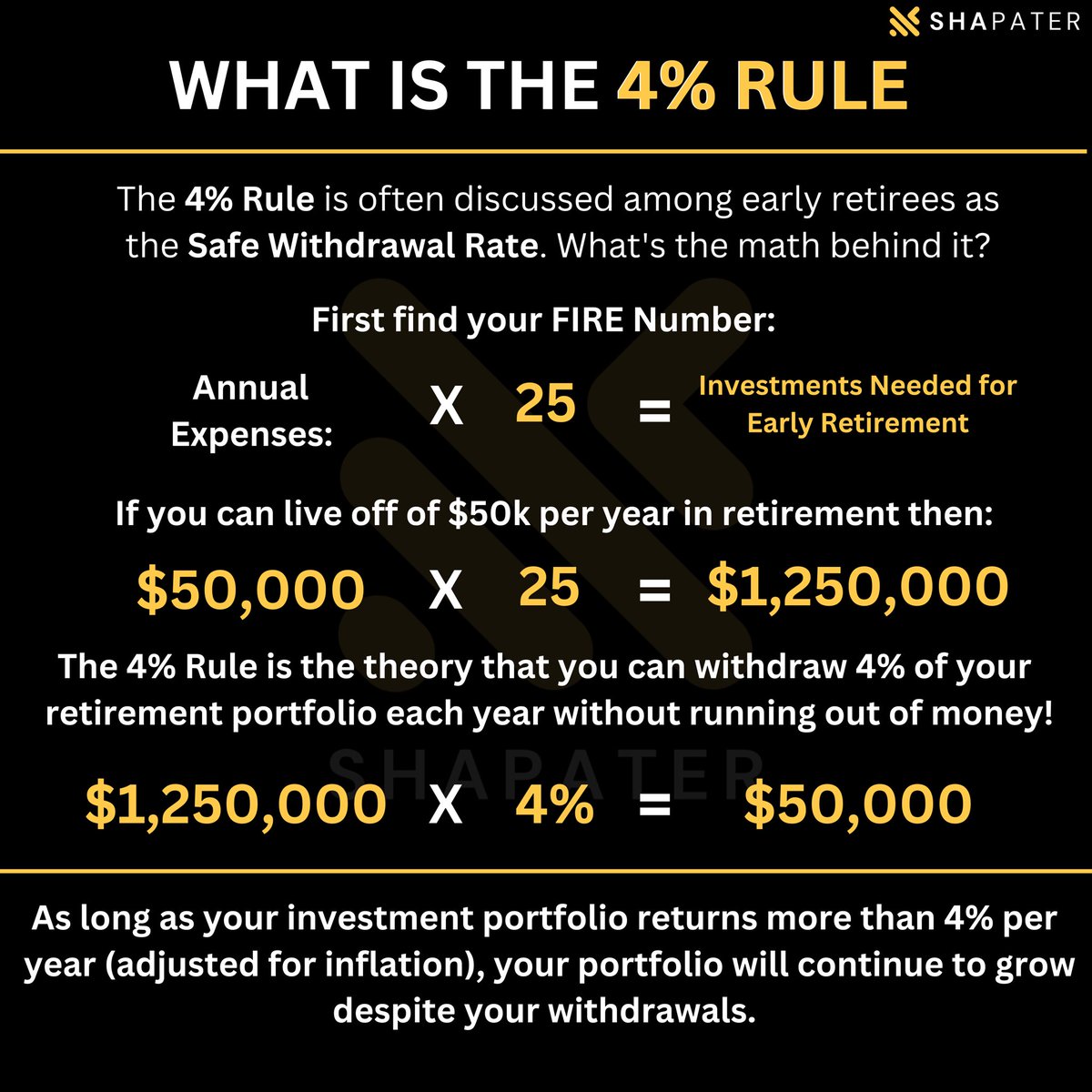 Unlocking Financial Independence: The 4% Rule 💰💼

#FinancialIndependence #SafeWithdrawalRate #RetirementPlanning #FIREJourney #MaximizeYourPortfolio