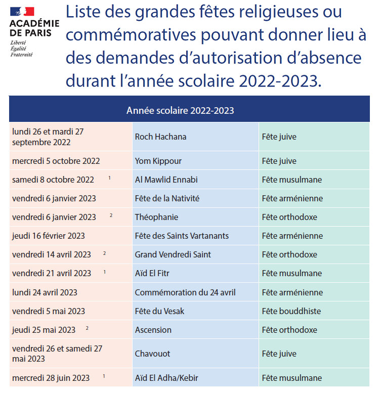 🔴Fichage des élèves musulmans : liste des fêtes religieuses pouvant donner lieu à des absences autorisées :

- Fêtes juives : 3
- Fêtes musulmanes : 3
- Fêtes arméniennes : 3
- Fêtes orthodoxes : 3
- Fêtes bouddhistes : 1

Quand le ministre de l'intérieur demande le comptage des