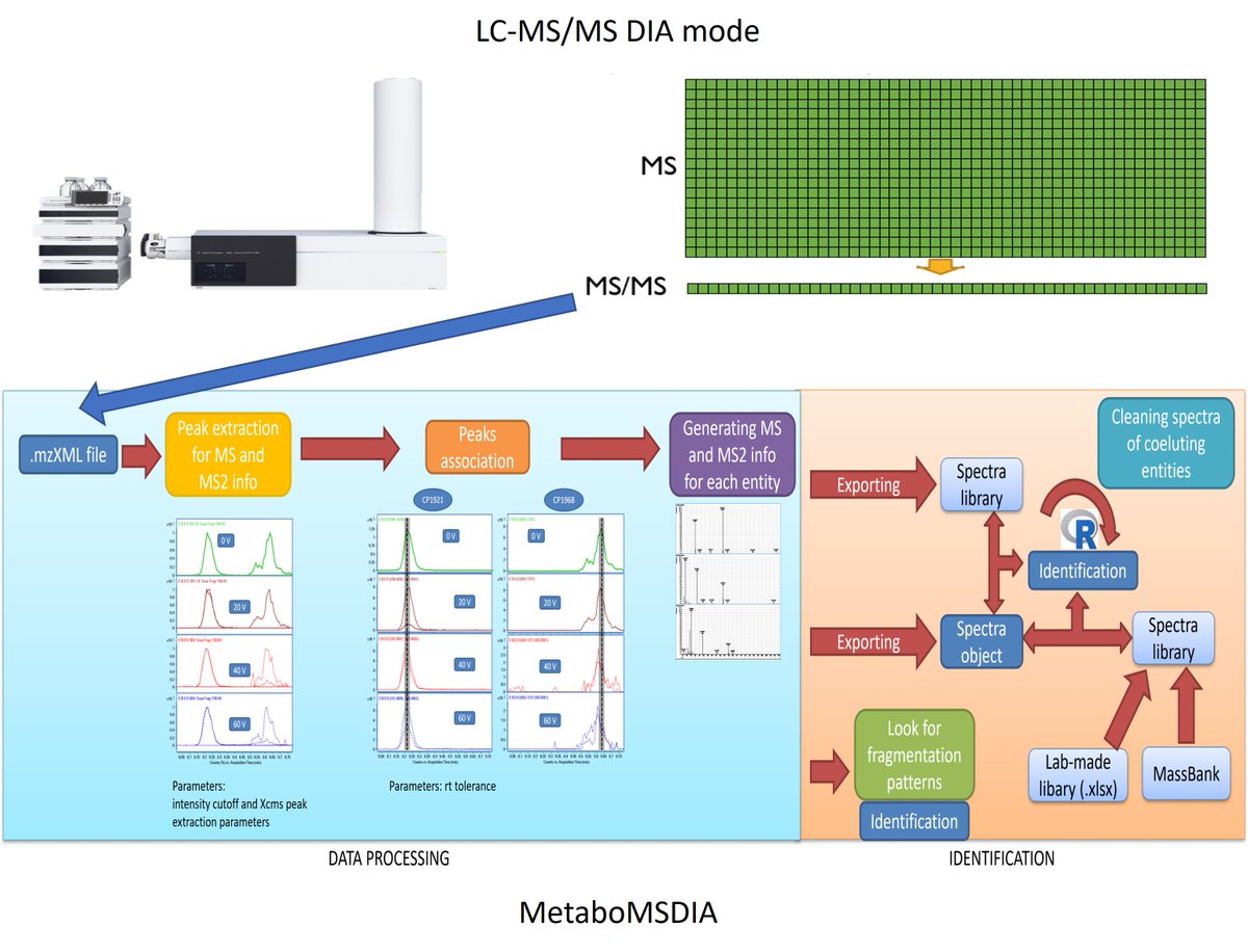 UCO FQM-227 Research group tweet media