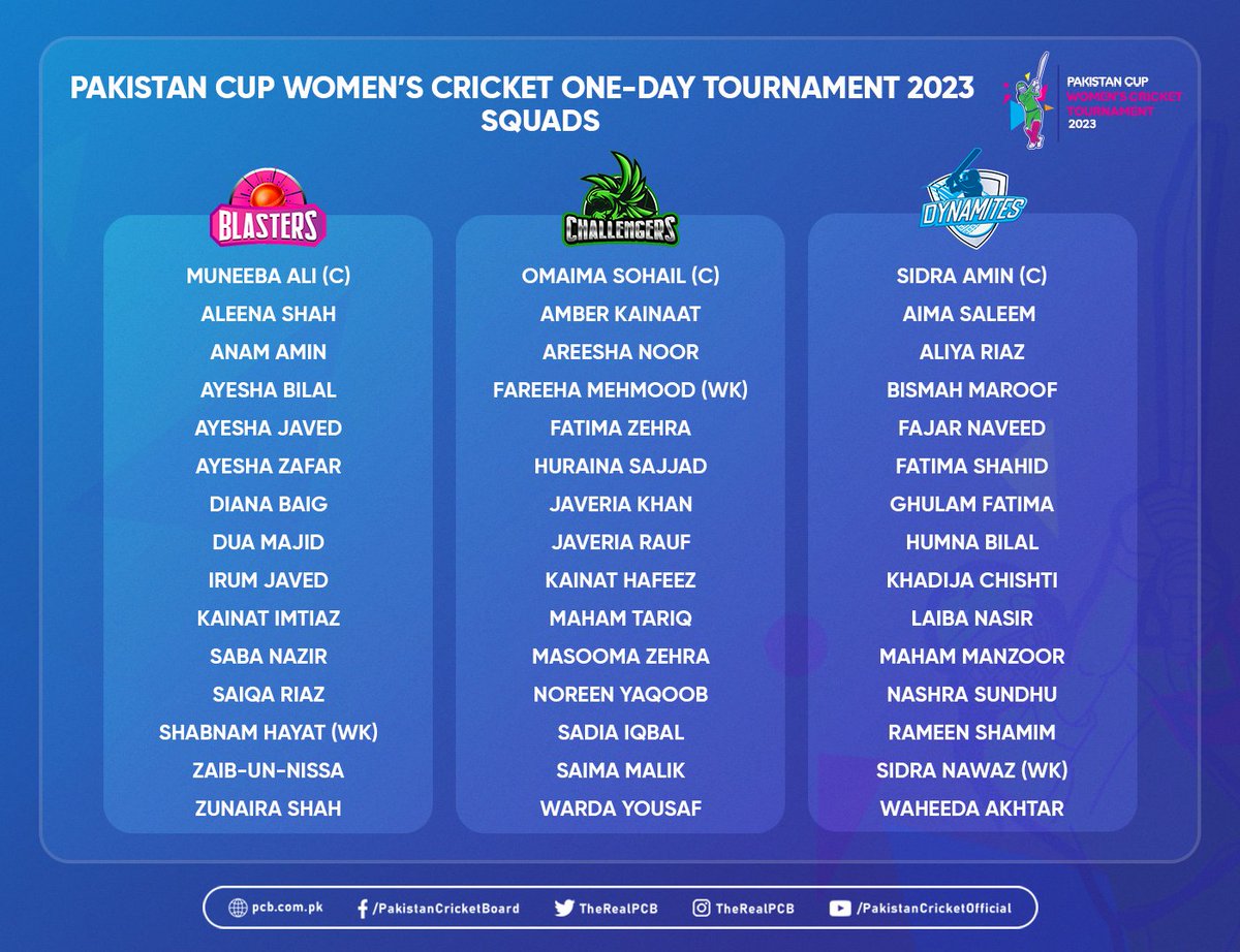 Three teams will compete for glory from Tuesday in the one-day phase of the Pakistan Cup Women’s Cricket Tournament 🏏

Which team are you supporting❓

Read more 👉 pcb.com.pk/press-release-…

#BackOurGirls