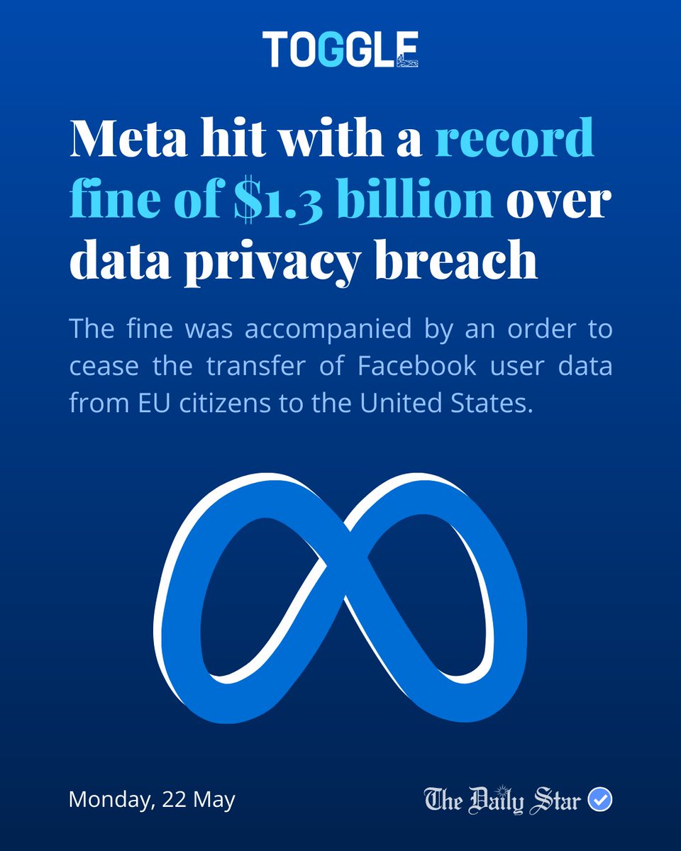 dailystarnews's tweet photo. #Meta, the parent company of #socialmedia giant #Facebook, has been slapped with a staggering $1.3 billion #fine (€1.2 billion) by European Union (#EU) data regulators, setting a new record in the realm of data #privacyviolations.
Read the full story: https://t.co/fkIQtTnsBf https://t.co/E1jNvAqJf8