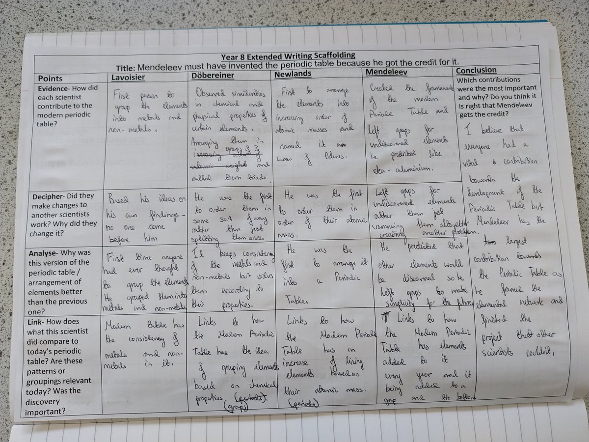 SACA_Science's tweet image. Year 8 were planning their extended writing this morning. The title is: Mendeleev must have invented the periodic table because he got the credit for it. #Mendeleev #periodictable