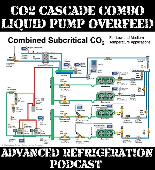 BrettWetzel2's tweet photo. CO2 Cascade combo Liquid Pump Overfeed

Listen to the most recent episode of my podcast: CO2 Cascade combo Liquid Pump Overfeed https://t.co/MvZPZM0knE

#AdvancedRefrigerationPodcast
#CO2 
#CascadeComboLiquidPumpOverfeed
#CO2LiquidPumpOverfeed
#CascadeCo2
#Refrigeration
#HVAC https://t.co/j3ynzGgmwE