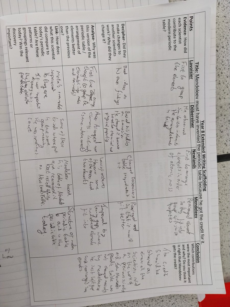 SACA_Science's tweet image. Year 8 were planning their extended writing this morning. The title is: Mendeleev must have invented the periodic table because he got the credit for it. #Mendeleev #periodictable