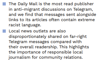 StopFundingHate's tweet photo. According to @HopeNotHate "The Daily Mail is the most read publisher in anti-migrant discussions on Telegram, and we find that messages sent alongside links to its articles often contain extreme racist language." https://t.co/5Z62ItlYoX https://t.co/wPJNVgxkbP