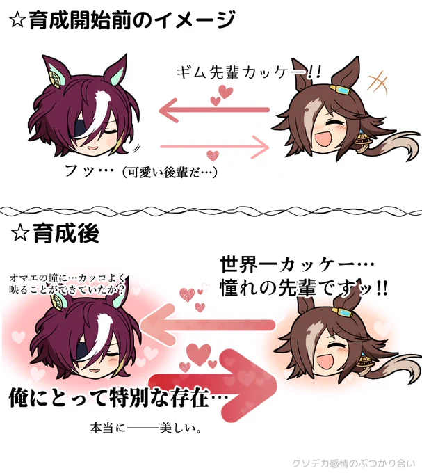 ギム様育成の感想  #ウマ娘
