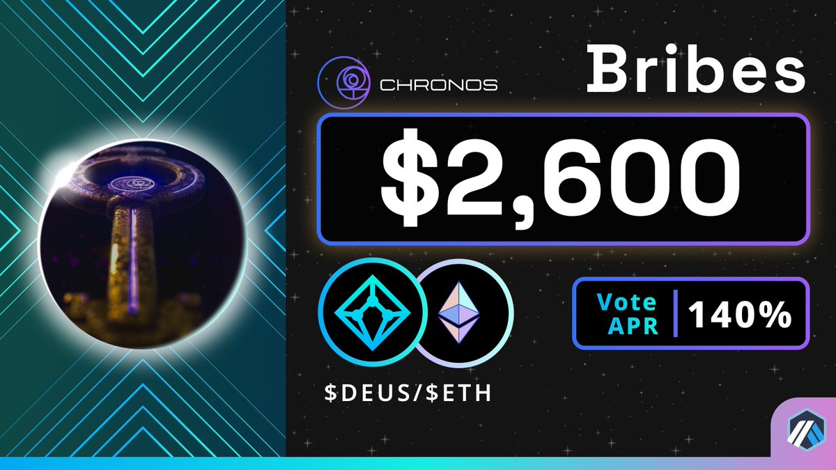 DeusEcosystem's tweet photo. Grab your share of 65 $DEUS (~2,600) this week on @ChronosFi_ by voting for the $DEUS / ETH pool 💪

https://t.co/cgAufntzLE

#Arbitrum https://t.co/ldzuZ7Tigl