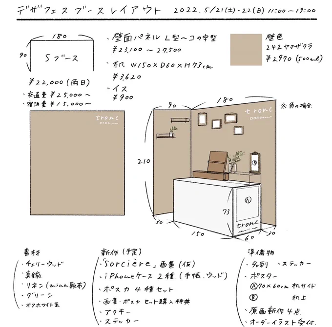 デザフェスブースの出入りが話題になっていたので前回のレイアウト案を載せてみます。 Sブースは費用もサイズも一番コンパクトですが作品を多く置くとかなりギュッとするのでバックヤードもなるべくコンパクトにしています。 --- デザフェスレイアウト計画・諸経費公開 