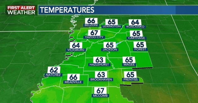 PatrickEllisWx's tweet photo. Here's a check of temperatures as you head out the door! #mswx #firstalertms https://t.co/LCWvcGQj7q