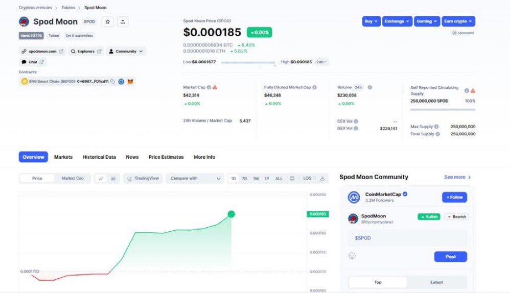 leeunderhill's tweet photo. @cryptogems555 $Spod on fire #Spodmoon @SpodMoonBSC https://t.co/26N7ZPw1je