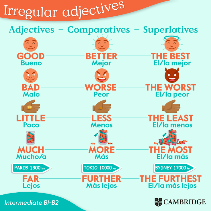 CambridgeEngSP's tweet photo. Como muchos sabéis, los adjetivos irregulares cambian su forma para hacer comparativos y superlativos en la oración. 👏

¡Hoy recordamos algunos adjetivos irregulares imprescindibles! ❤️

¿Qué adjetivo irregular añadirías?

#Cambridge #irrregularverbs #englishlesson #Grammar https://t.co/fOcrweGTTp