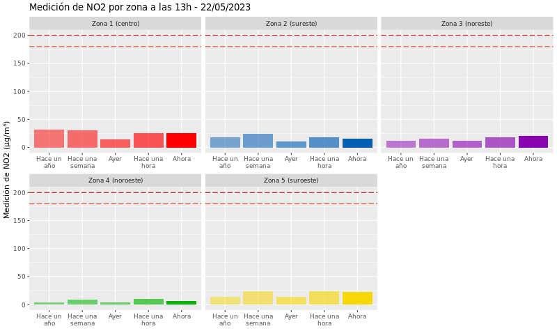 Datóxido Nitrógeno tweet media