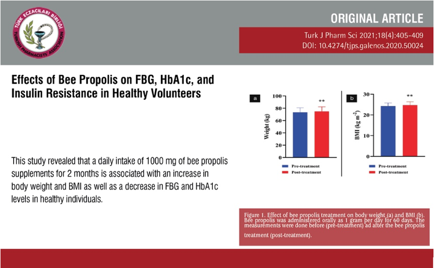 TurkJPharmSci's tweet image. Effects of Bee Propolis on FBG, HbA1c, and Insulin Resistance in Healthy Volunteers

You can see the free full text of the report by Fawaz A ALASSAF et al.

Link : cms.galenos.com.tr/Uploads/Articl…

#Beepropolis  #insulin #resistance #healthy #volunteers #fasting #blood #glucose