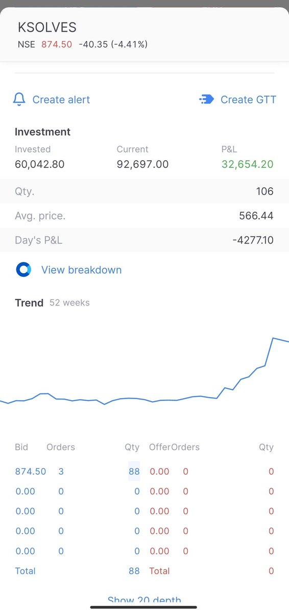 iamShouvikG's tweet image. Ksolves India Ltd. 💯💯

54%+ returns in less than 1 month ✅✅

Stay with me for more such opportunities 🙂