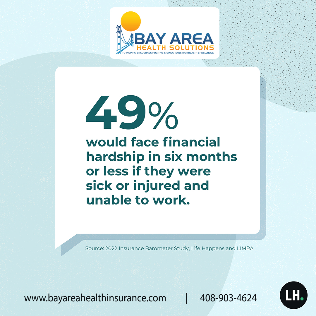 BAHealthIns's tweet photo. 49% would face financial hardship in six months or less if they were sick or injured and unable to work.
#Disabilityinsurance #disabilitylife #insurance #disability #Protection #InsuranceGoals #HealthProtection #TermInsurance #WholeLifeInsurance #BayAreaHealthProtection https://t.co/5VcX55OJCO