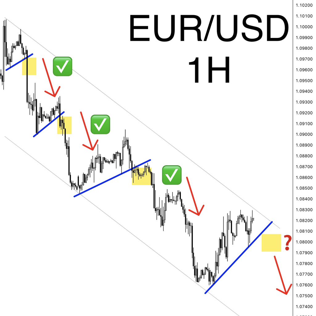 ewcnt's tweet photo. Last week I showed you a bearish idea on EUR/USD, which has fully materialised.

Today I want to draw your attention to how I work with breakdowns. Every time I wait for a correction that moves against the trend.

This gives me 👇
👍 more profitable entries
🫸 minimize wrong trades (when a breakout does not occur)
🤏 a clear stop loss which is always less than the reward

In addition to this I count waves, this gives me a distinct advantage over those who are too lazy to do it.