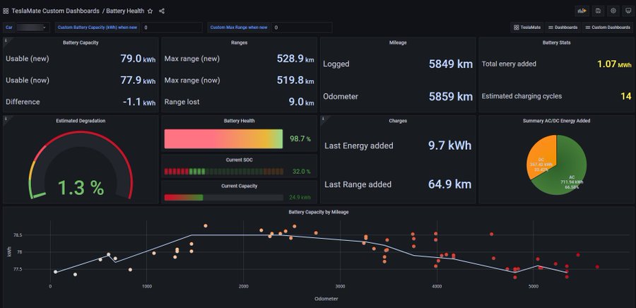 I'm pleased to release v2.9.3 of #TeslaMate Custom #Grafana dashboards. Check it out! 🚗 github.com/jheredianet/Te…