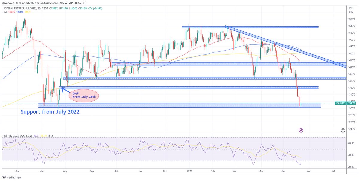 Blue Line Futures LLC on Twitter "Soybeans Seasonal Trend in Play The