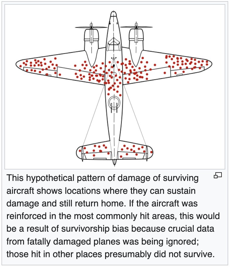 Survivorship bias, Survivorship bias is a form of selection…