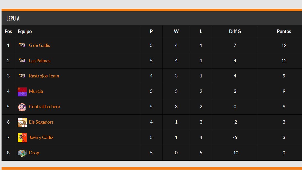 Liga Española Pokemon UNITE tweet media