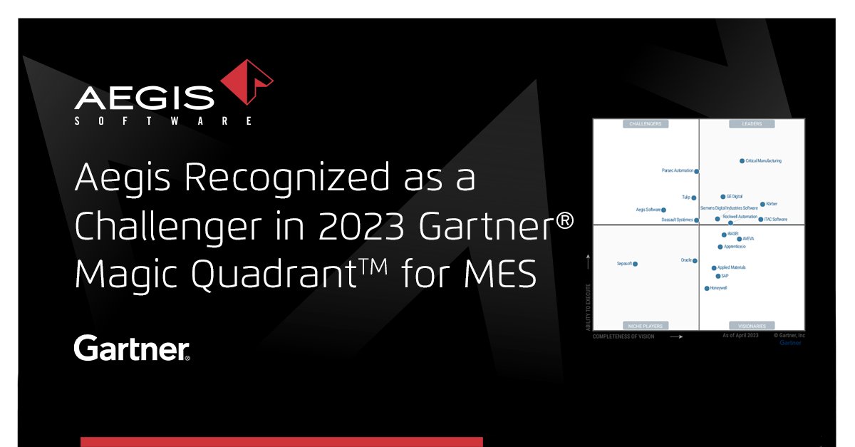 Aegis Software tweet media