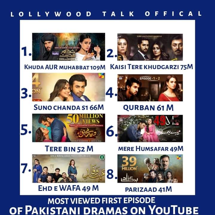 List of Most viewed 1st episode of Pakistani  dramas  🤩❤️ 
#wahajali #AhmedAliAkbar
#FarhanSaeed #ferozkhan
#danishtaimoor
#TereBin.#TEREBINTHEMASTERPIECE
#MurtasimKhan
#khudaaurmohabbat #kaisiterikhudgarzi #sunochanda #qurban #terebin #merehumsafar #ehdewafa #parizaad