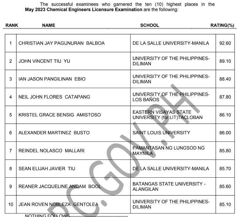 rbrtdlfn's tweet photo. 8 topnotchers ang ARC. 1, 3, 4, 6, 7, 8, 9 at 10. https://t.co/6Jo7sOncFj