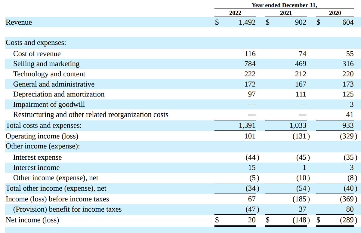 The Finance Ghost tweet media