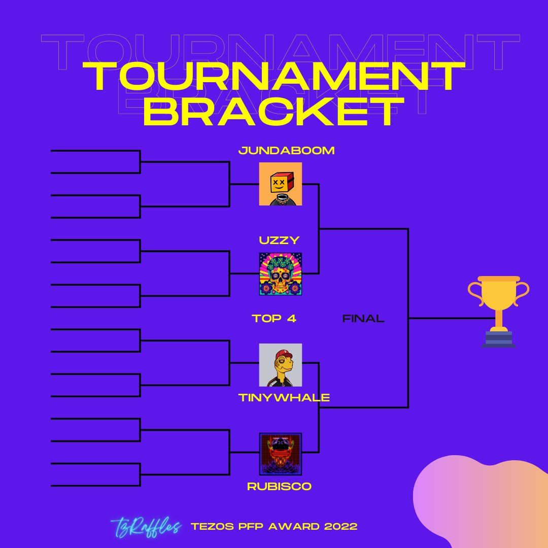 tzRaffles 🎫🎁🎉 tweet media