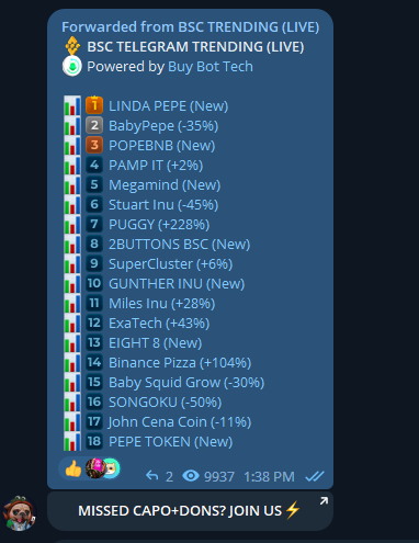 PUGGYOFFICIAL's tweet photo. The BSC Trending Live Bot calculated us as the biggest jump in the graph with +228%. Are you still waiting? https://t.co/mFZdRs31T9