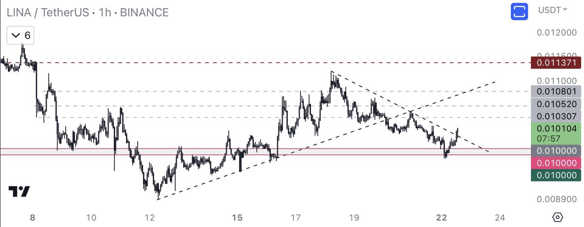 eliz883's tweet image. Opinion $LINA here ?