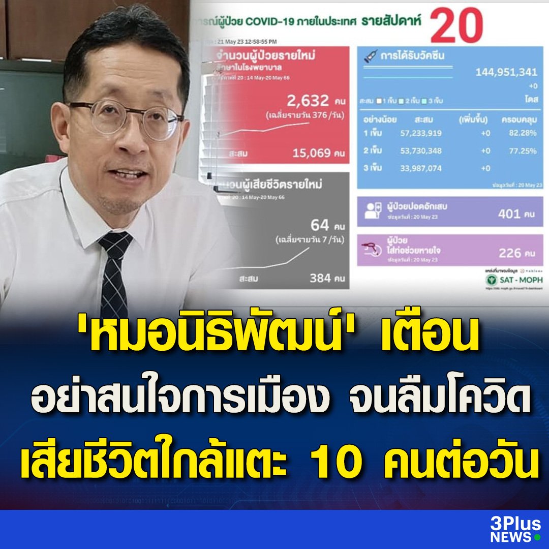 โควิดมันเริ่มกลับมาบ้างแล้วนะครับ ดูแลสุขภาพกันด้วยนะครับผม