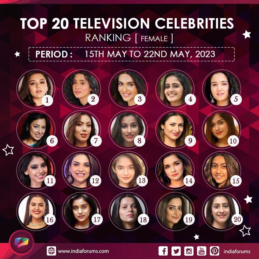 Teju_Pagalu's tweet photo. Congratulations 🎊 Queen 
Number one 💃🏻💃🏻💃🏻💃🏻💃🏻 @itsmetejasswi
#TejasswiPrakash
#TejMan #TejaTroops https://t.co/YKFfWnhXQO