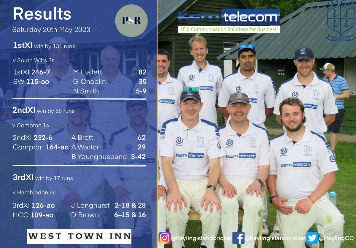 HaylingCC's tweet photo. 3️⃣ from 3️⃣

#cricketclothing #cricketmatch #clubcricket #hayling #cricketers #cricketclub #homeruns #cricketlovers #customsportswear #cricketteam https://t.co/cTtlbbFi0X