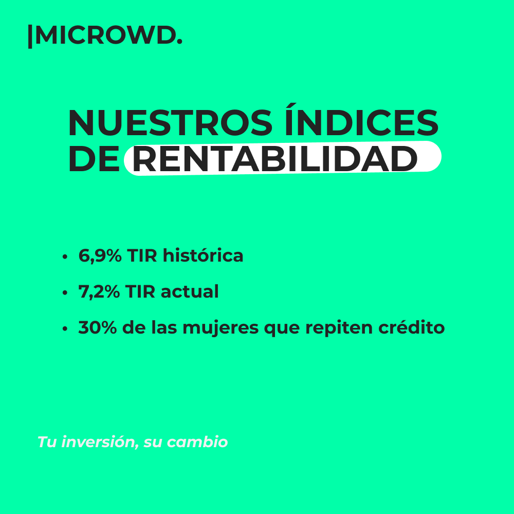 mi_crowd's tweet image. NUESTROS ÍNDICES DE RENTABILIDAD 📊

🔹6,9% TIR histórica 
🔹7,2% TIR actual 
🔹30% de las mujeres que repiten crédito

📲Descubre más datos sobre nuestro proyecto visitando nuestra página web.
#rentabilidadsocial #inversiondeimpacto #microwd #TIRhistorica #TIRactual